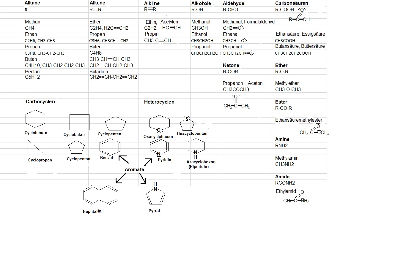 Organische Chemie E D U C A T I O N